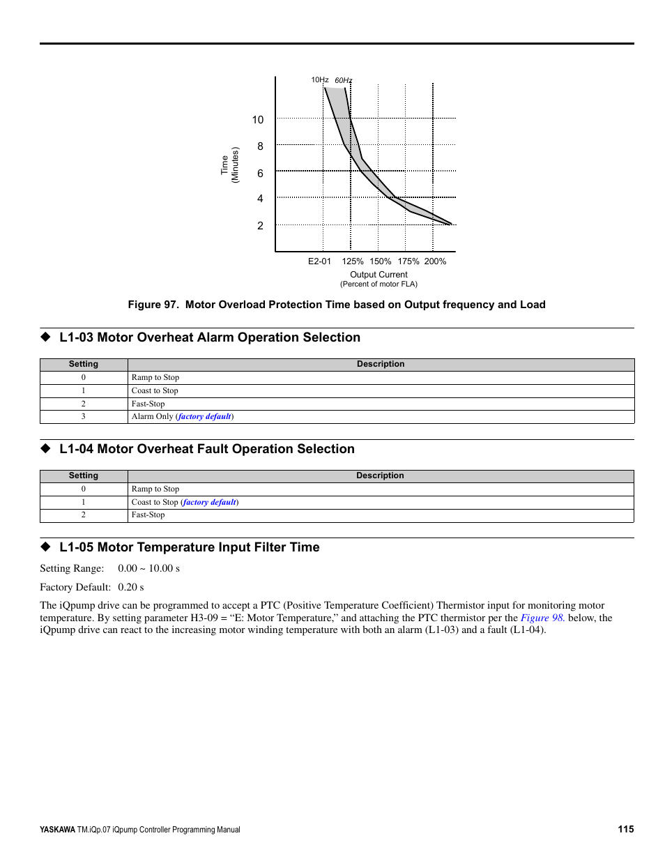 L1-03 motor overheat alarm operation selection, L1-04 motor overheat fault operation selection, L1-05 motor temperature input filter time | Yaskawa iQpump Controller Programming Manual User Manual | Page 115 / 302