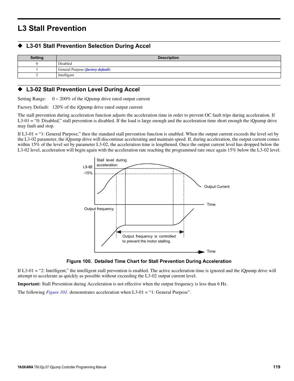 L3 stall prevention, L3-01 stall prevention selection during accel, L3-02 stall prevention level during accel | Yaskawa iQpump Controller Programming Manual User Manual | Page 119 / 302