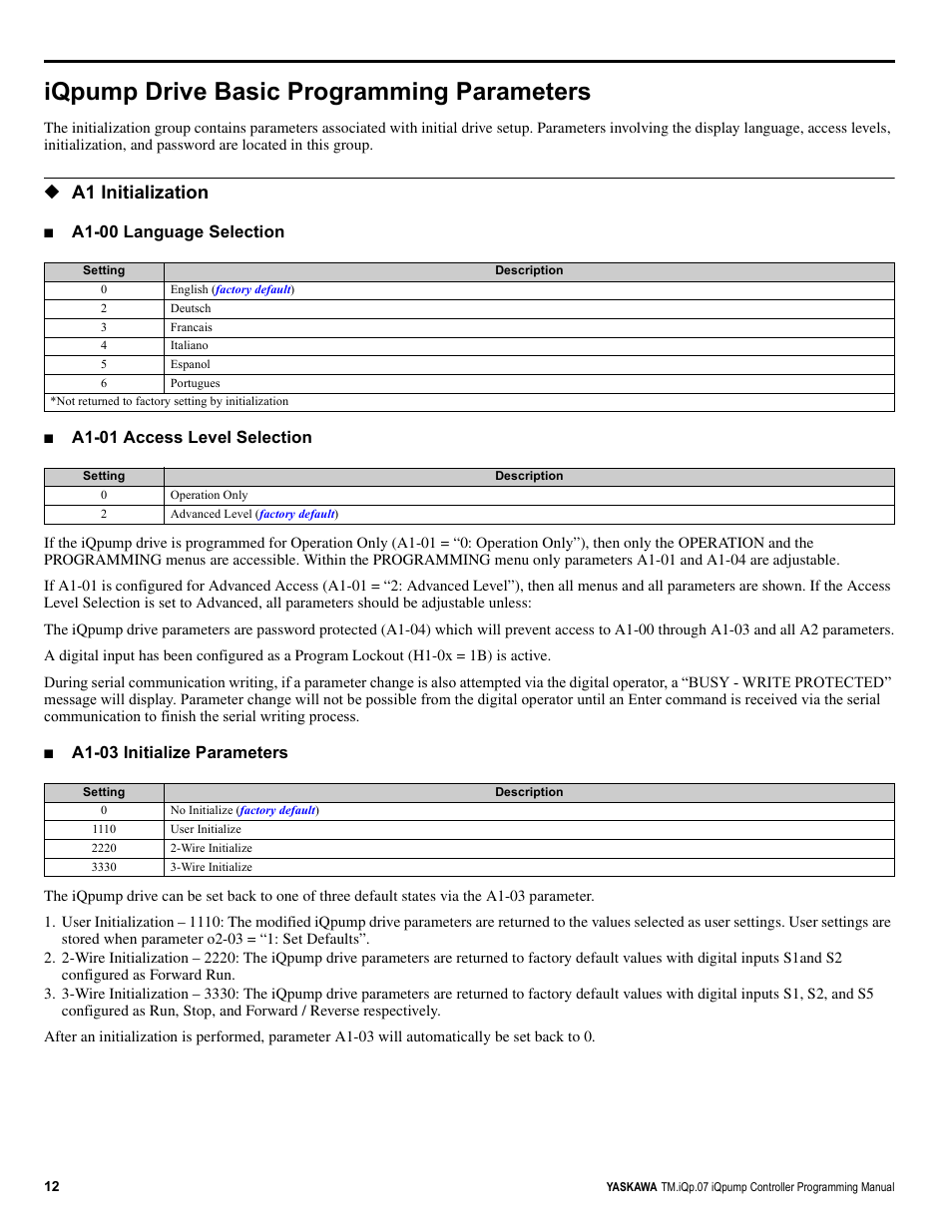 Iqpump drive basic programming parameters, A1 initialization, A1-00 language selection | A1-01 access level selection, A1-03 initialize parameters | Yaskawa iQpump Controller Programming Manual User Manual | Page 12 / 302