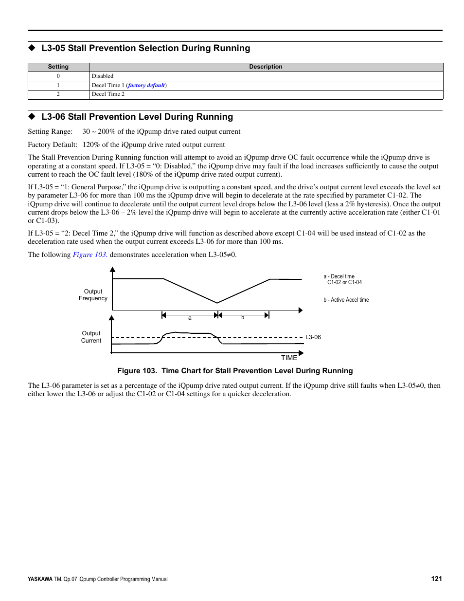 L3-05 stall prevention selection during running, L3-06 stall prevention level during running | Yaskawa iQpump Controller Programming Manual User Manual | Page 121 / 302