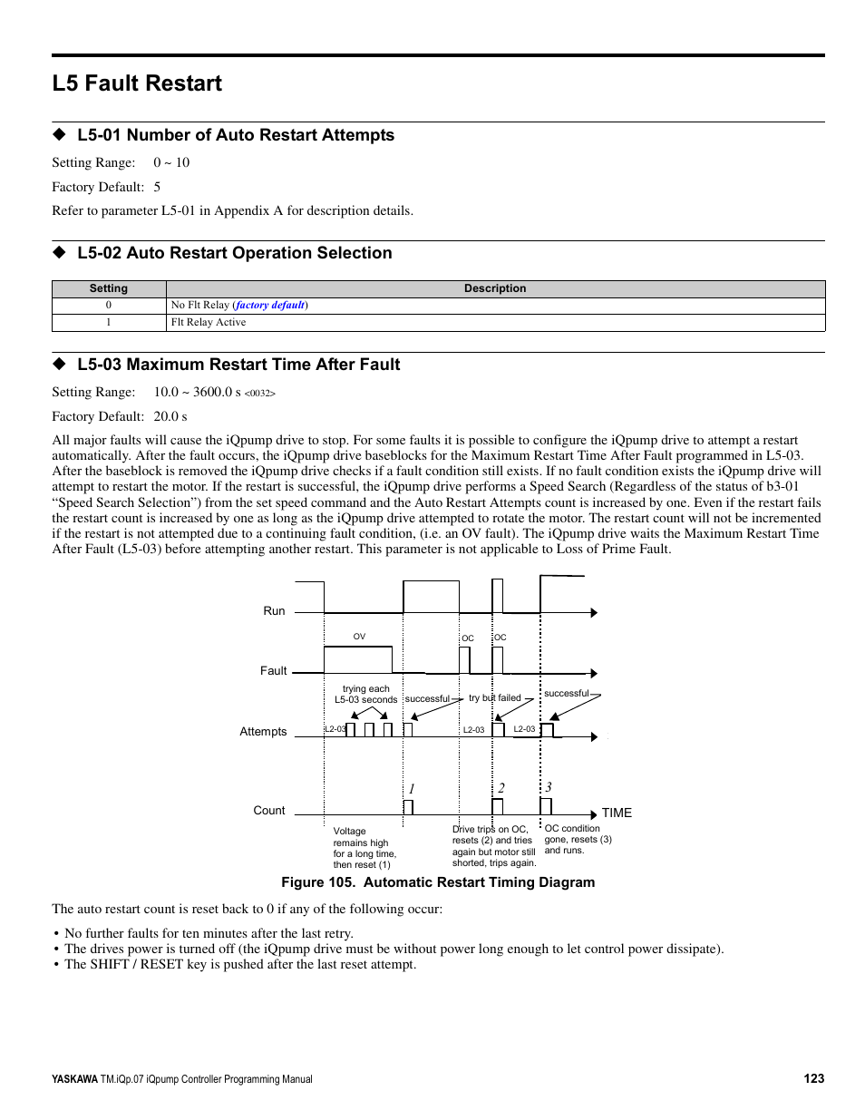 L5 fault restart, L5-01 number of auto restart attempts, L5-02 auto restart operation selection | L5-03 maximum restart time after fault | Yaskawa iQpump Controller Programming Manual User Manual | Page 123 / 302