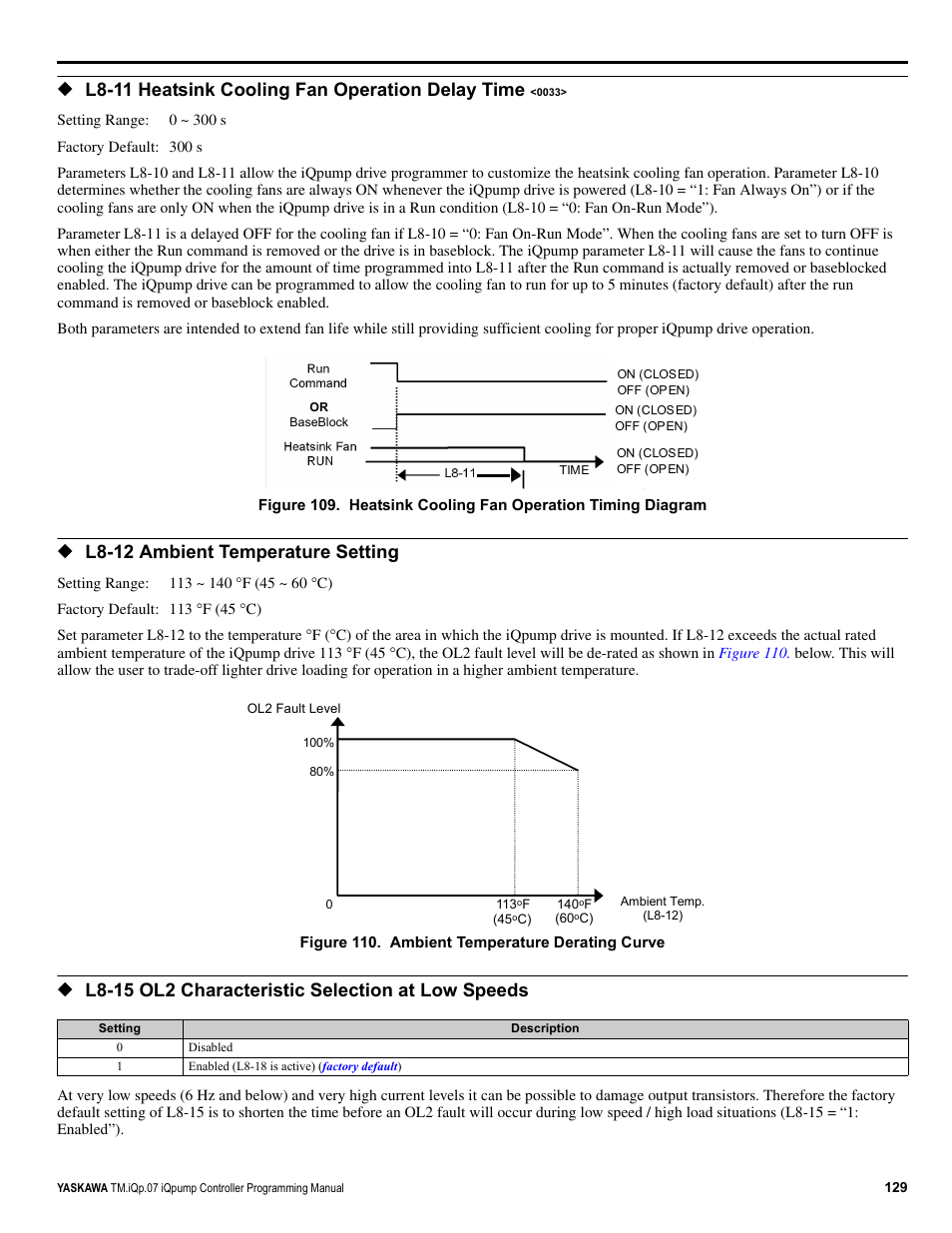 L8-11 heatsink cooling fan operation delay time, L8-12 ambient temperature setting, L8-15 ol2 characteristic selection at low speeds | Yaskawa iQpump Controller Programming Manual User Manual | Page 129 / 302