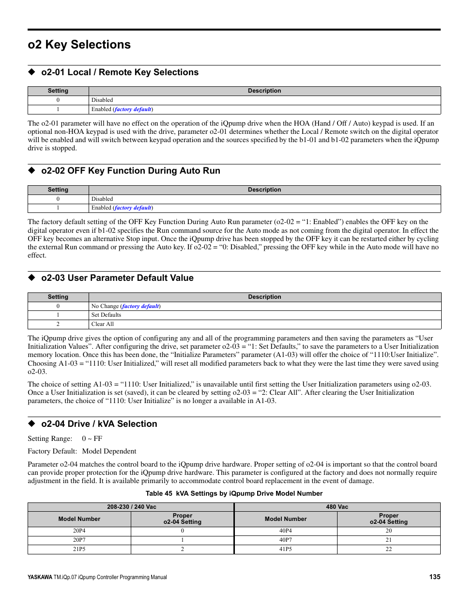 O2 key selections, O2-01 local / remote key selections, O2-02 off key function during auto run | O2-03 user parameter default value, O2-04 drive / kva selection | Yaskawa iQpump Controller Programming Manual User Manual | Page 135 / 302