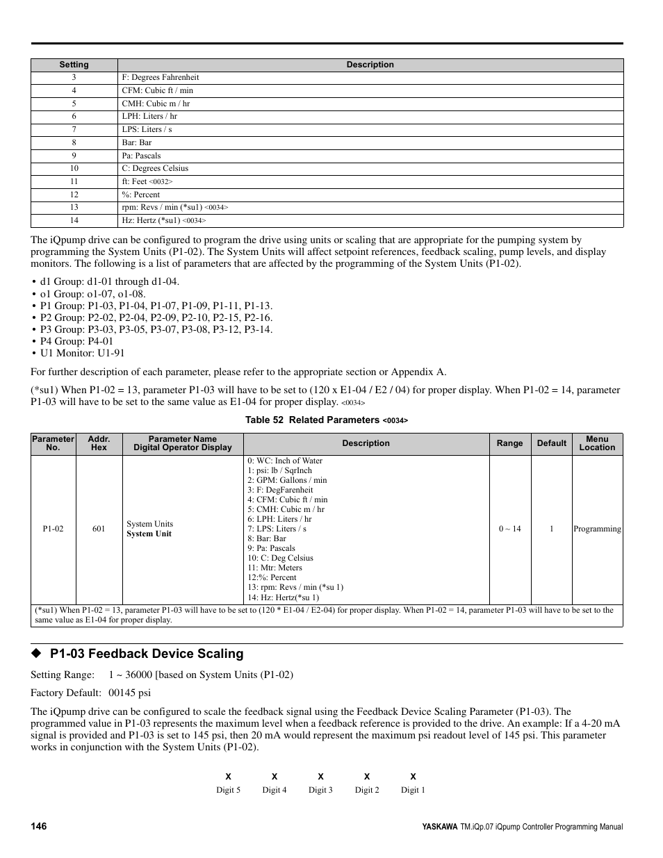 P1-03 feedback device scaling | Yaskawa iQpump Controller Programming Manual User Manual | Page 146 / 302