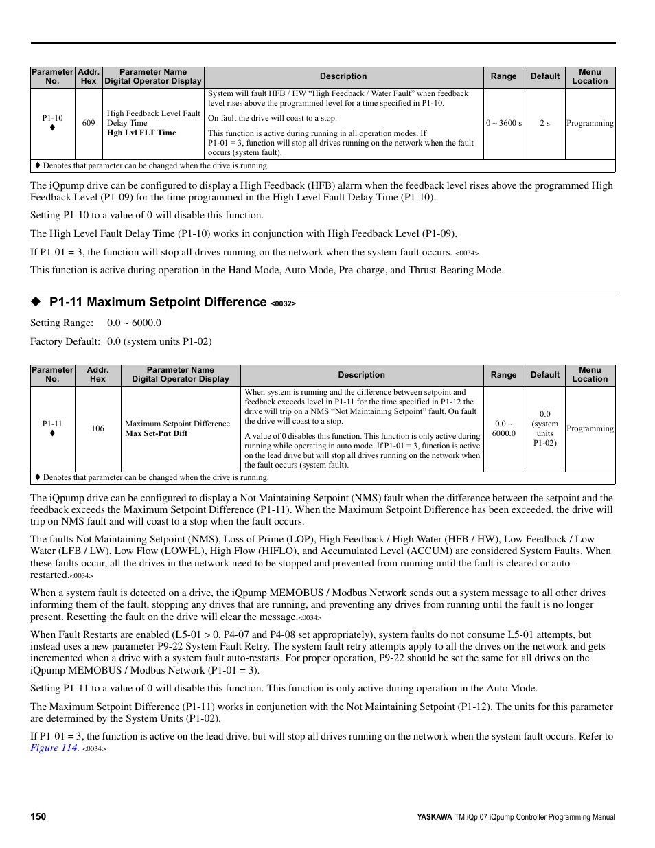P1-11 maximum setpoint difference | Yaskawa iQpump Controller Programming Manual User Manual | Page 150 / 302