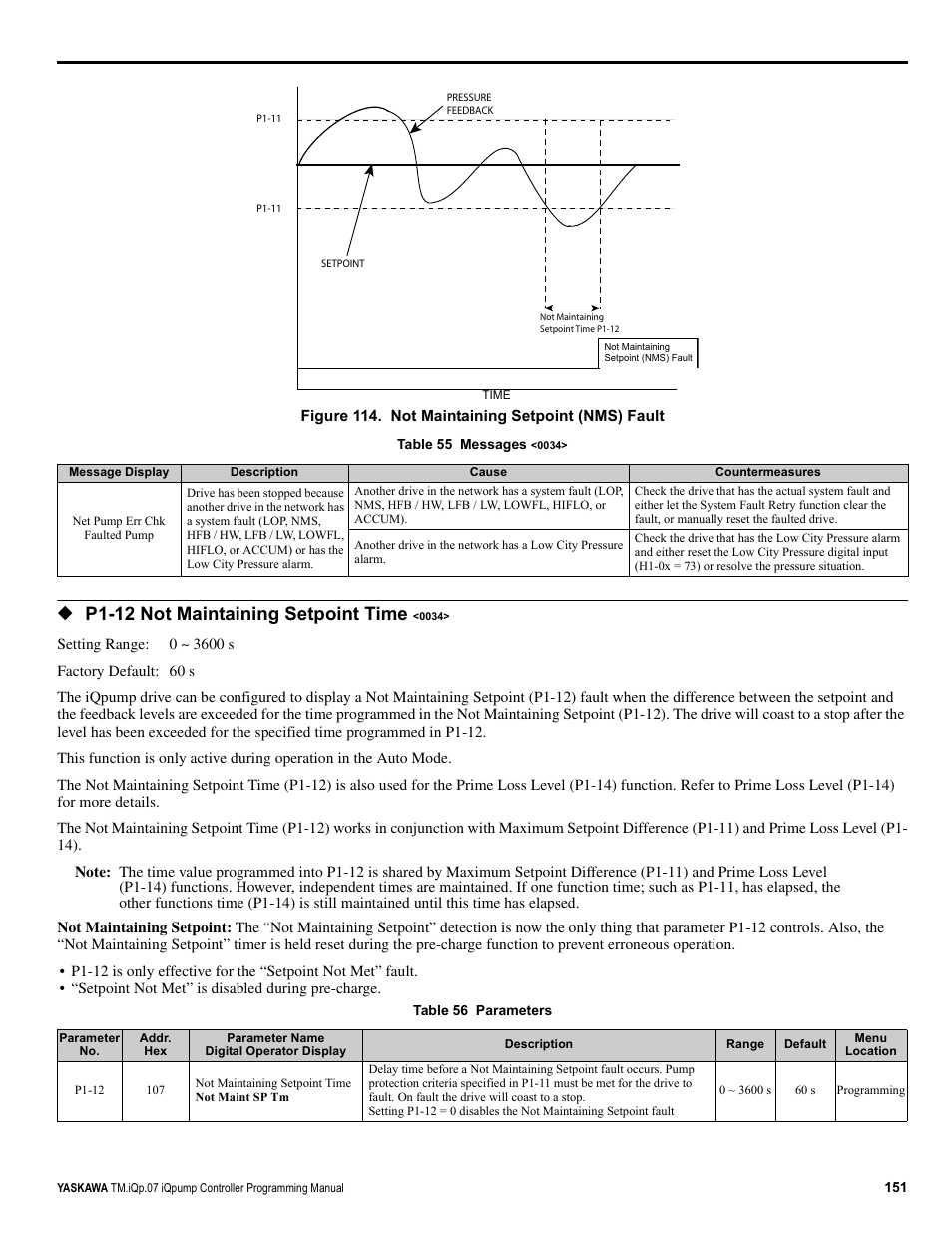P1-12 not maintaining setpoint time | Yaskawa iQpump Controller Programming Manual User Manual | Page 151 / 302