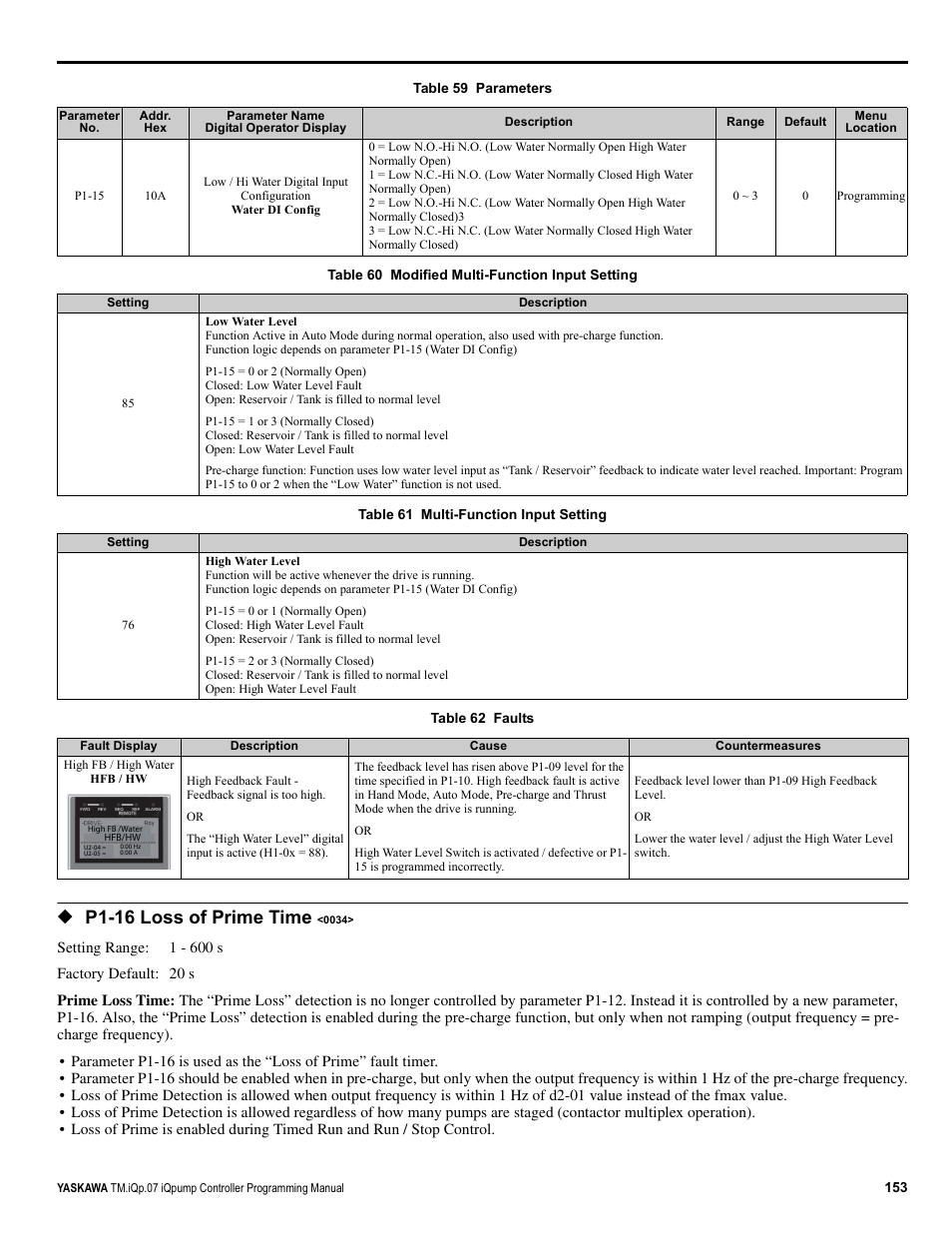 P1-16 loss of prime time | Yaskawa iQpump Controller Programming Manual User Manual | Page 153 / 302