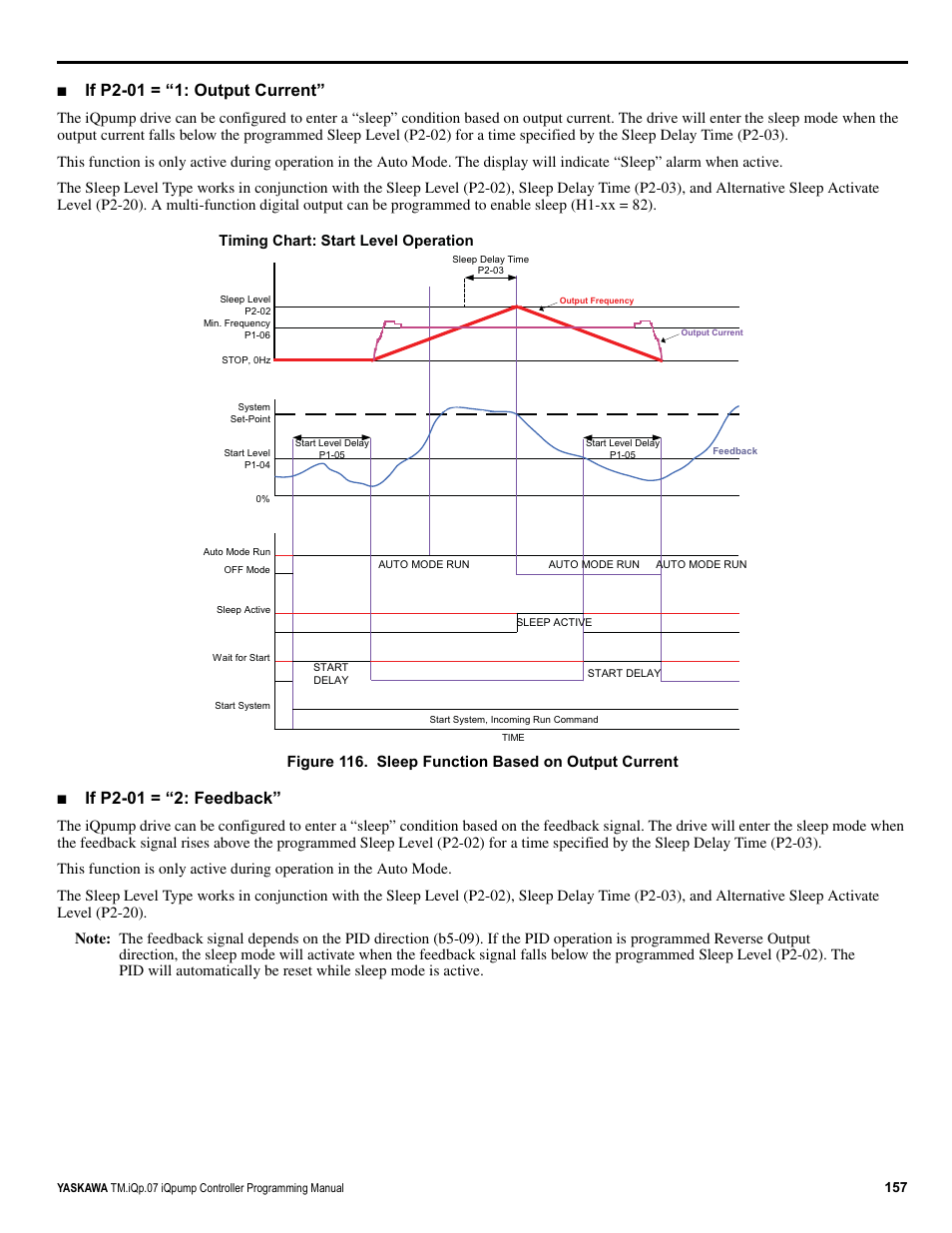 If p2-01 = “1: output current, If p2-01 = “2: feedback, Figure 116. sleep function based on output current | Timing chart: start level operation | Yaskawa iQpump Controller Programming Manual User Manual | Page 157 / 302