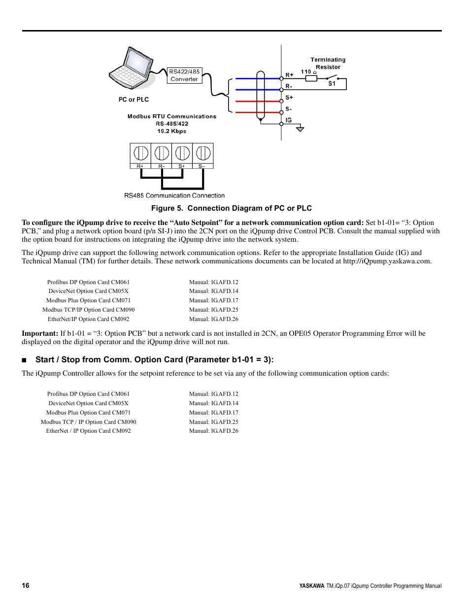 Figure 5 | Yaskawa iQpump Controller Programming Manual User Manual | Page 16 / 302