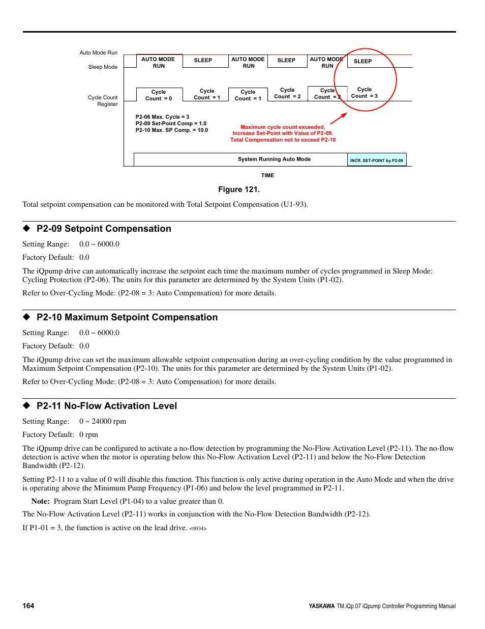 P2-09 setpoint compensation, P2-10 maximum setpoint compensation, P2-11 no-flow activation level | Yaskawa iQpump Controller Programming Manual User Manual | Page 164 / 302