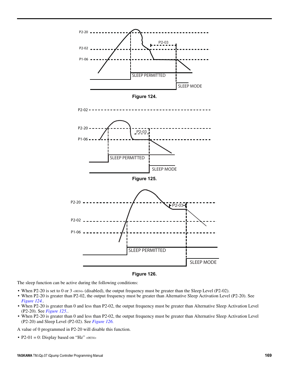 Yaskawa iQpump Controller Programming Manual User Manual | Page 169 / 302