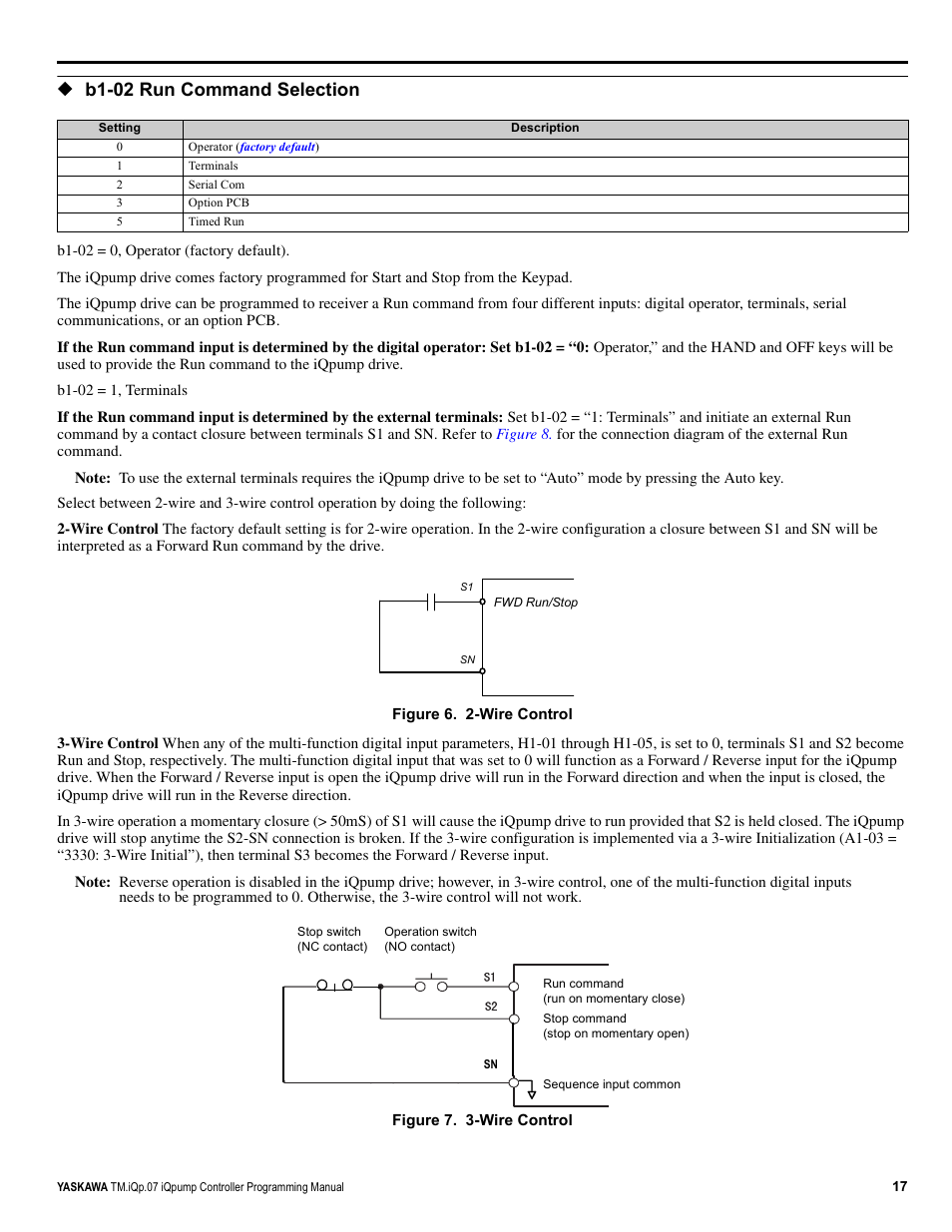 B1-02 run command selection | Yaskawa iQpump Controller Programming Manual User Manual | Page 17 / 302