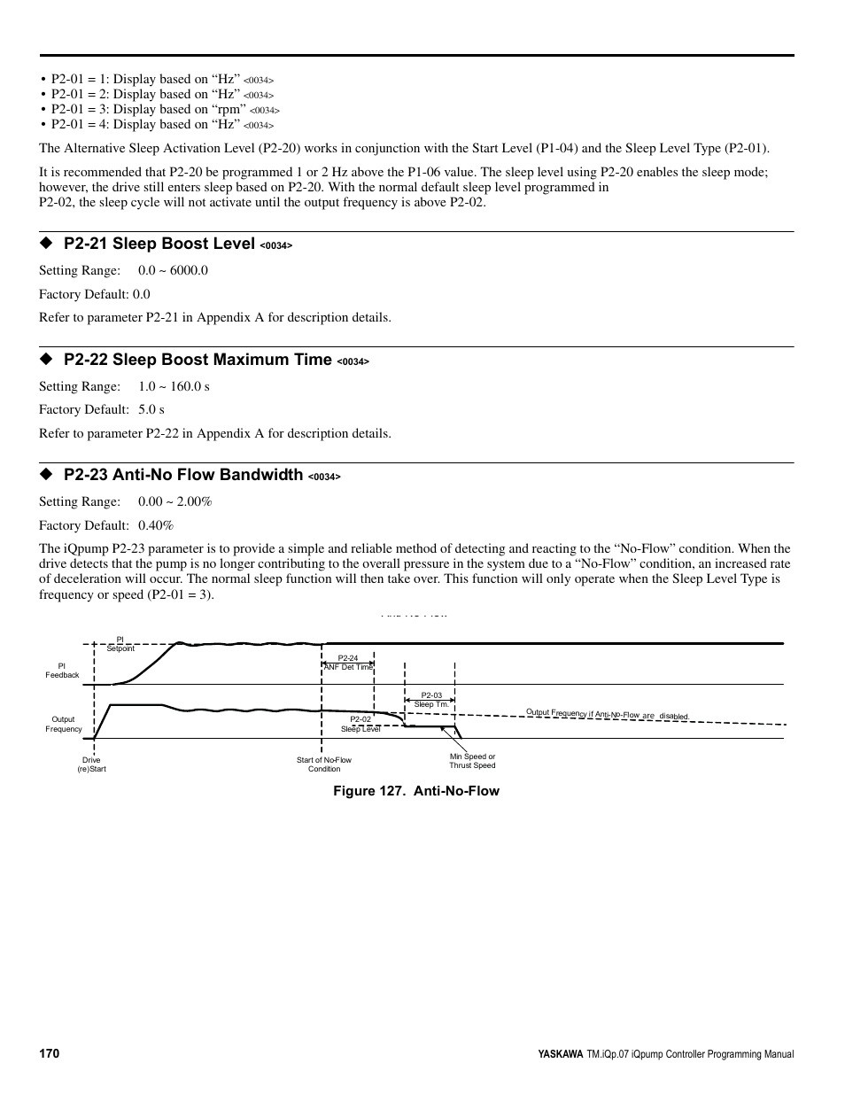 P2-21 sleep boost level, P2-22 sleep boost maximum time, P2-23 anti-no flow bandwidth | Yaskawa iQpump Controller Programming Manual User Manual | Page 170 / 302