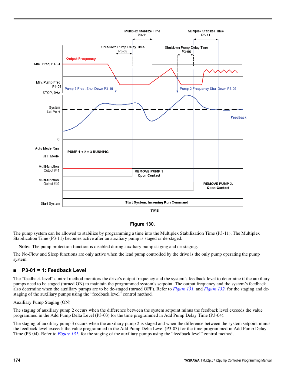 Figure 130 | Yaskawa iQpump Controller Programming Manual User Manual | Page 174 / 302