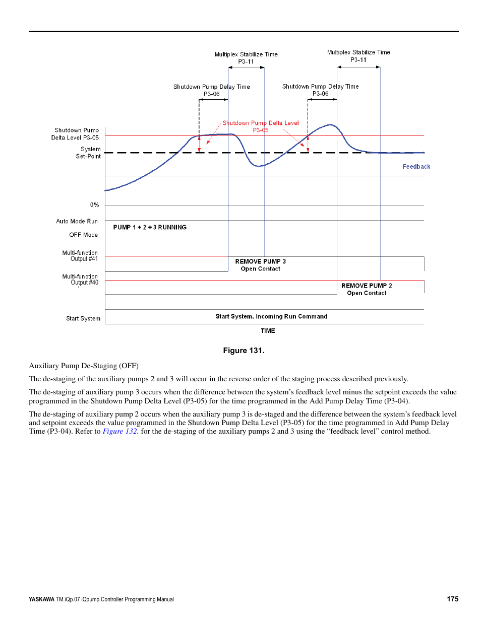 Figure 131 | Yaskawa iQpump Controller Programming Manual User Manual | Page 175 / 302