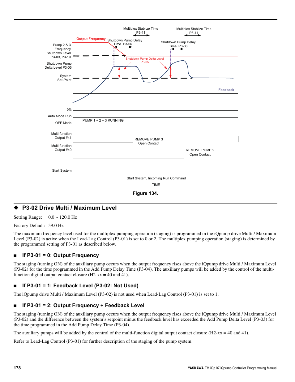 P3-02 drive multi / maximum level, If p3-01 = 0: output frequency, If p3-01 = 2: output frequency + feedback level | Yaskawa iQpump Controller Programming Manual User Manual | Page 178 / 302