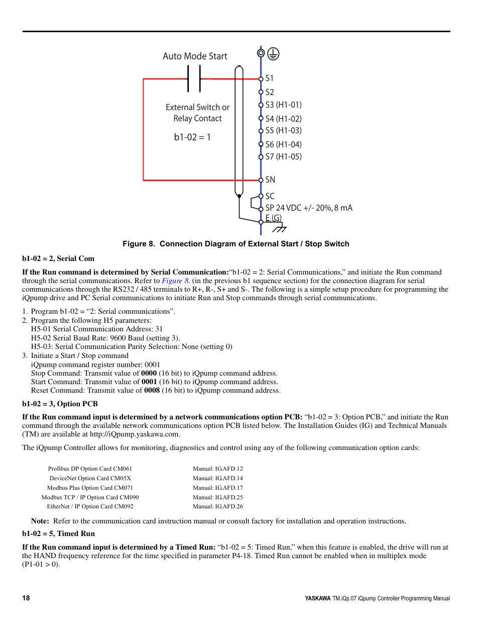B1-02 = 1 auto mode start | Yaskawa iQpump Controller Programming Manual User Manual | Page 18 / 302