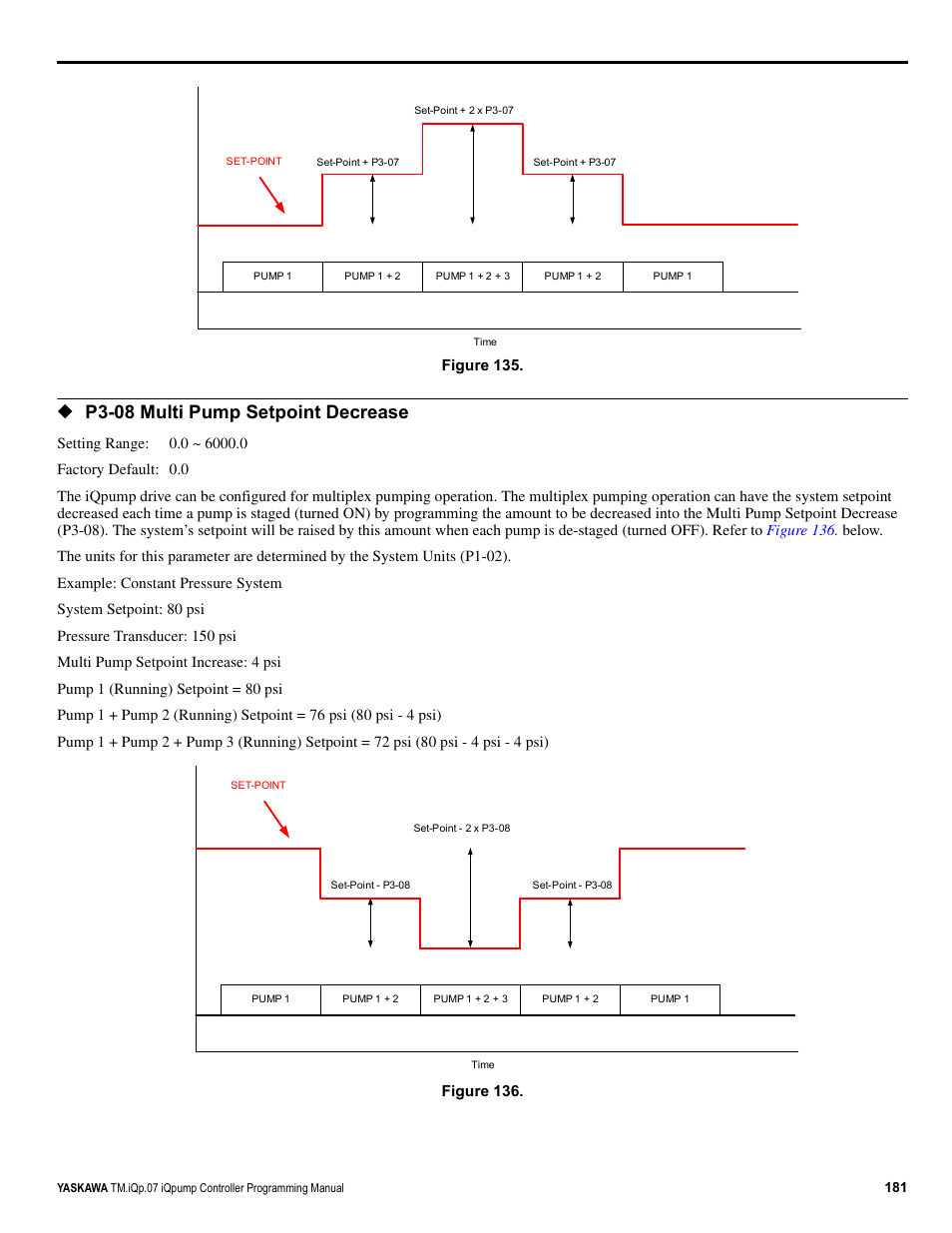 P3-08 multi pump setpoint decrease | Yaskawa iQpump Controller Programming Manual User Manual | Page 181 / 302