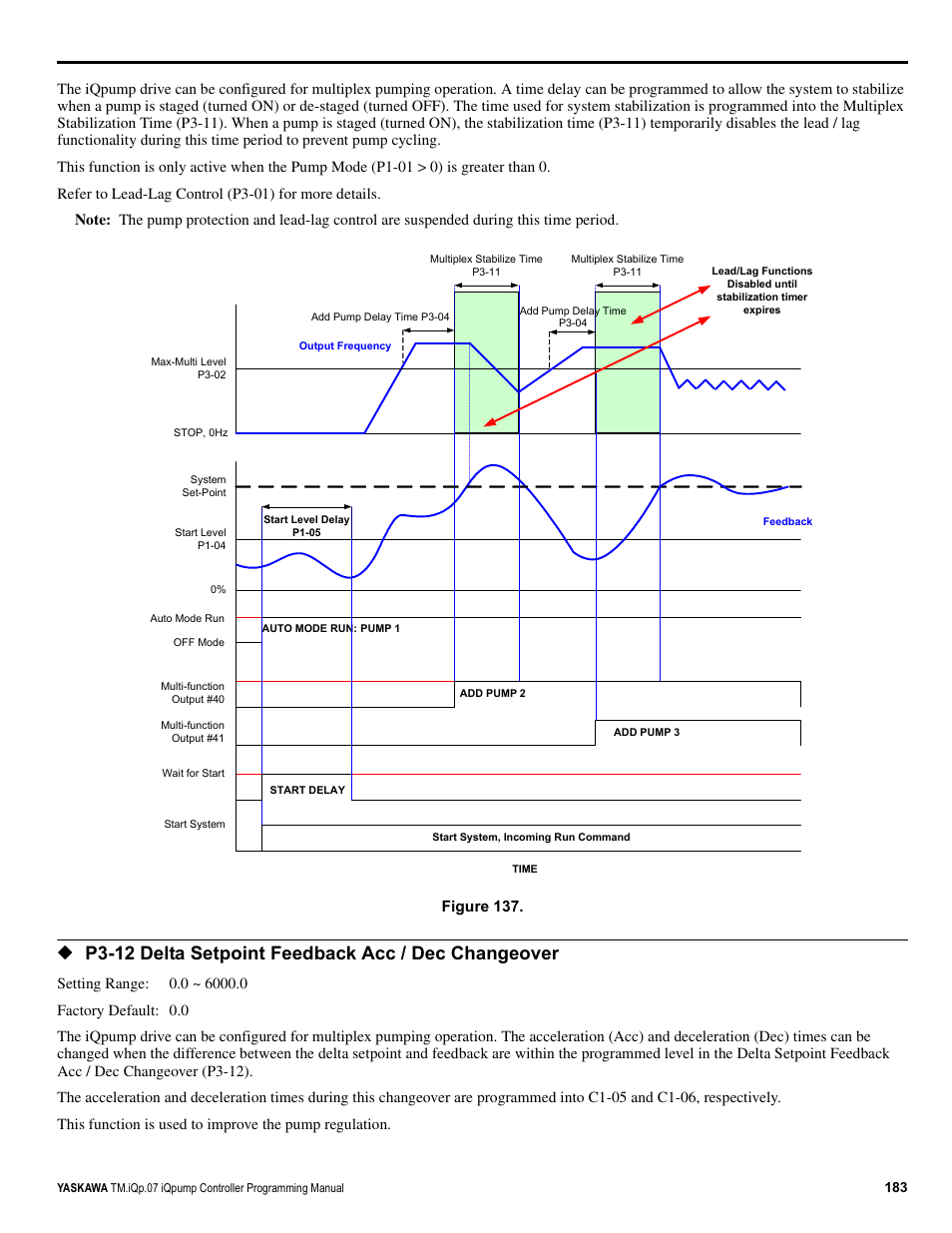 P3-12, P3-12 delta setpoint feedback acc / dec changeover, Figure 137 | Yaskawa iQpump Controller Programming Manual User Manual | Page 183 / 302