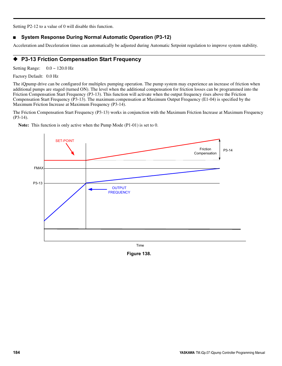P3-13 friction compensation start frequency | Yaskawa iQpump Controller Programming Manual User Manual | Page 184 / 302