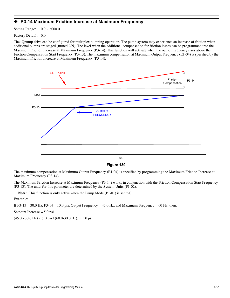 Yaskawa iQpump Controller Programming Manual User Manual | Page 185 / 302