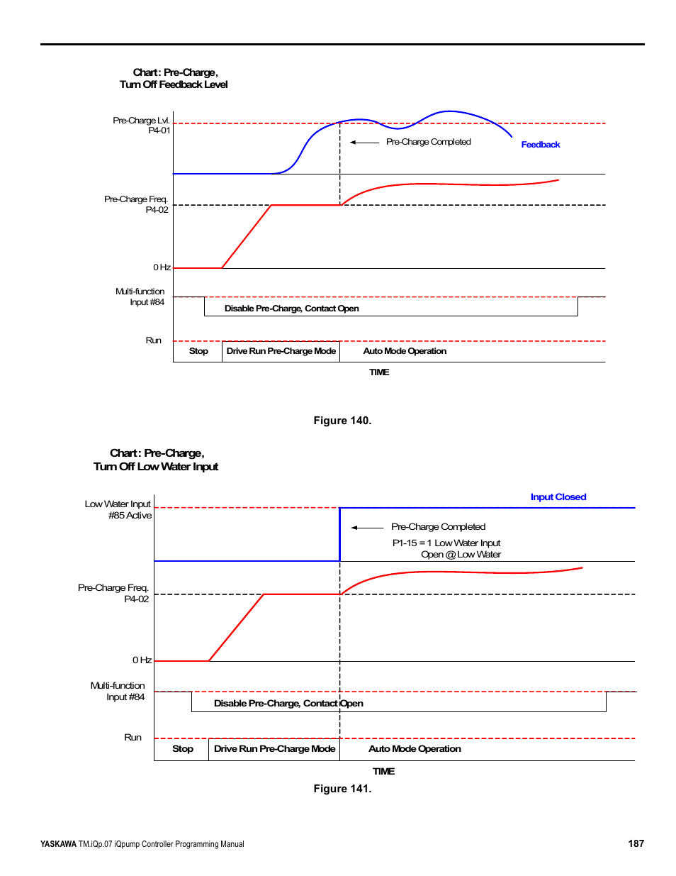 Yaskawa iQpump Controller Programming Manual User Manual | Page 187 / 302