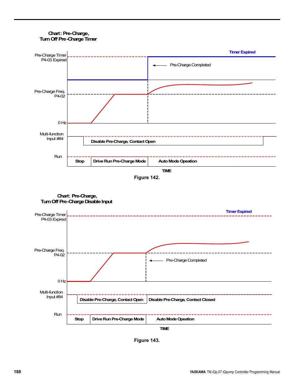 Yaskawa iQpump Controller Programming Manual User Manual | Page 188 / 302