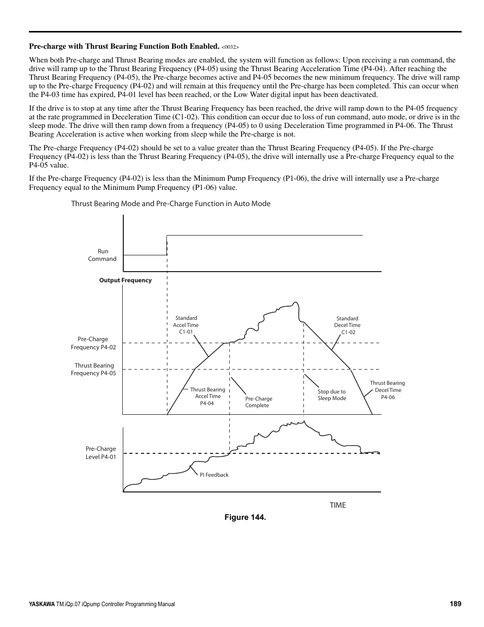 Yaskawa iQpump Controller Programming Manual User Manual | Page 189 / 302
