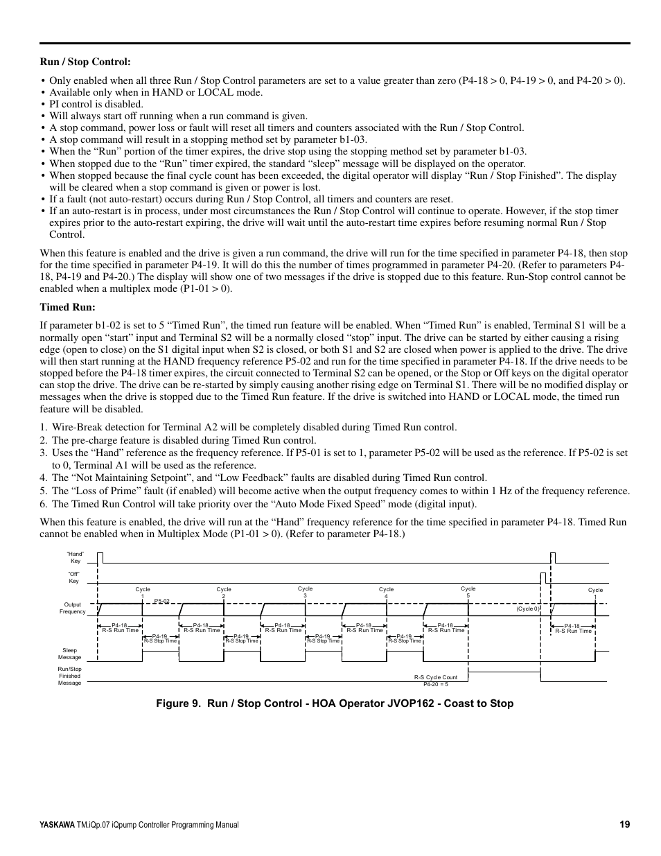 Yaskawa iQpump Controller Programming Manual User Manual | Page 19 / 302