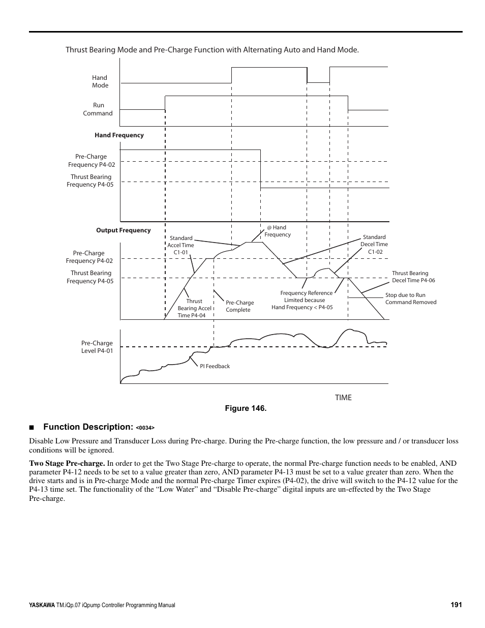 Function description, Time | Yaskawa iQpump Controller Programming Manual User Manual | Page 191 / 302