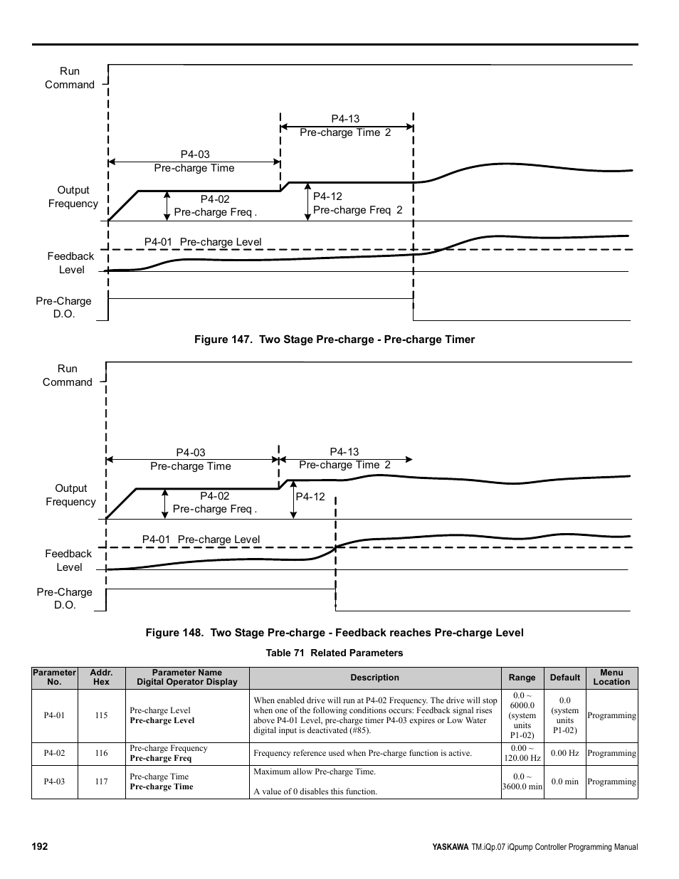 Yaskawa iQpump Controller Programming Manual User Manual | Page 192 / 302