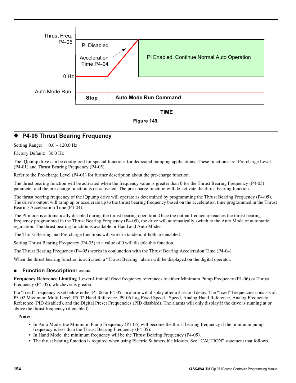 Yaskawa iQpump Controller Programming Manual User Manual | Page 194 / 302
