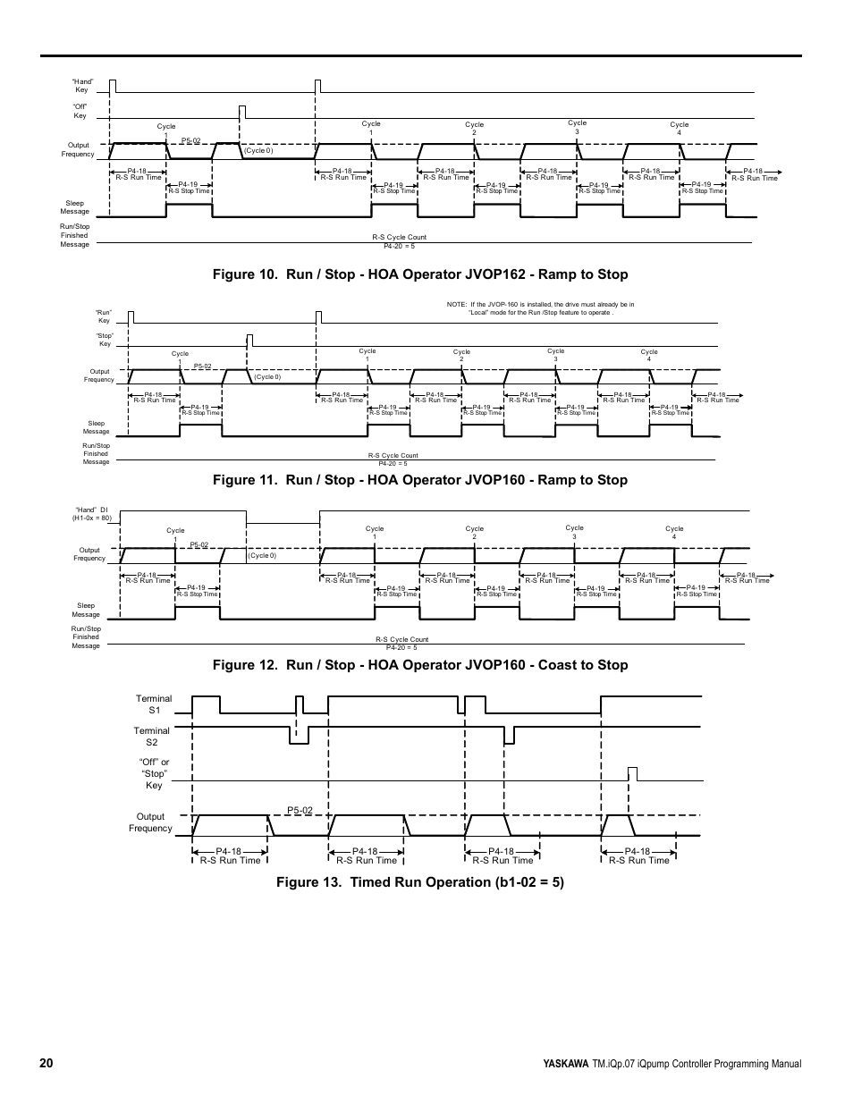 Yaskawa, Tm.iqp.07 iqpump controller programming manual | Yaskawa iQpump Controller Programming Manual User Manual | Page 20 / 302