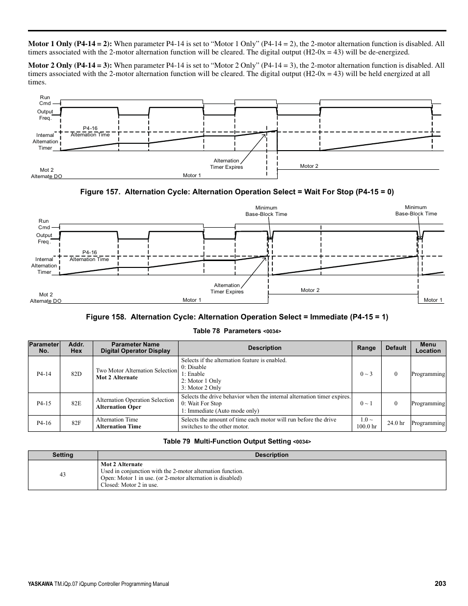 Yaskawa iQpump Controller Programming Manual User Manual | Page 203 / 302