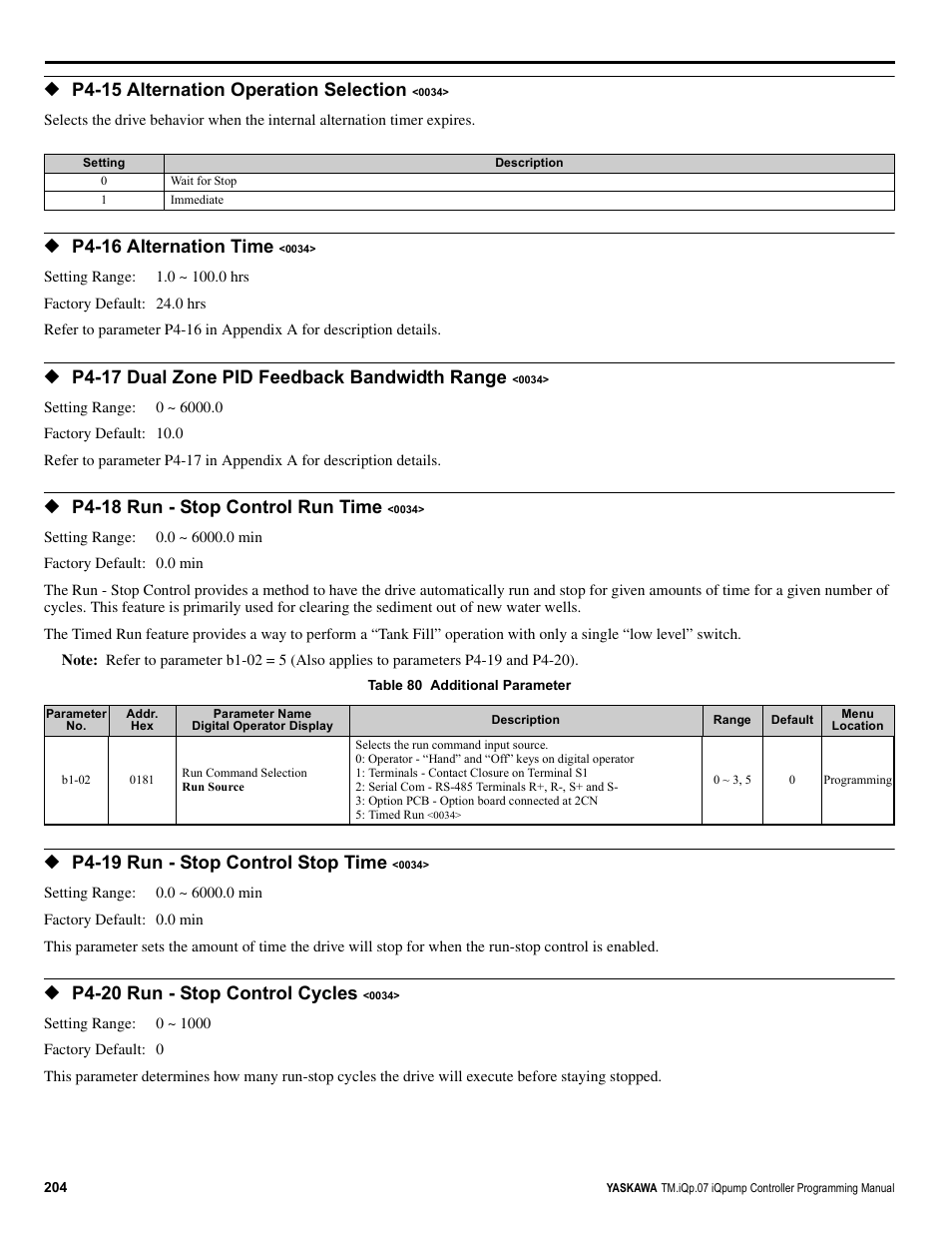 P4-15 alternation operation selection, P4-16 alternation time, P4-17 dual zone pid feedback bandwidth range | P4-18 run - stop control run time, P4-19 run - stop control stop time, P4-20 run - stop control cycles | Yaskawa iQpump Controller Programming Manual User Manual | Page 204 / 302
