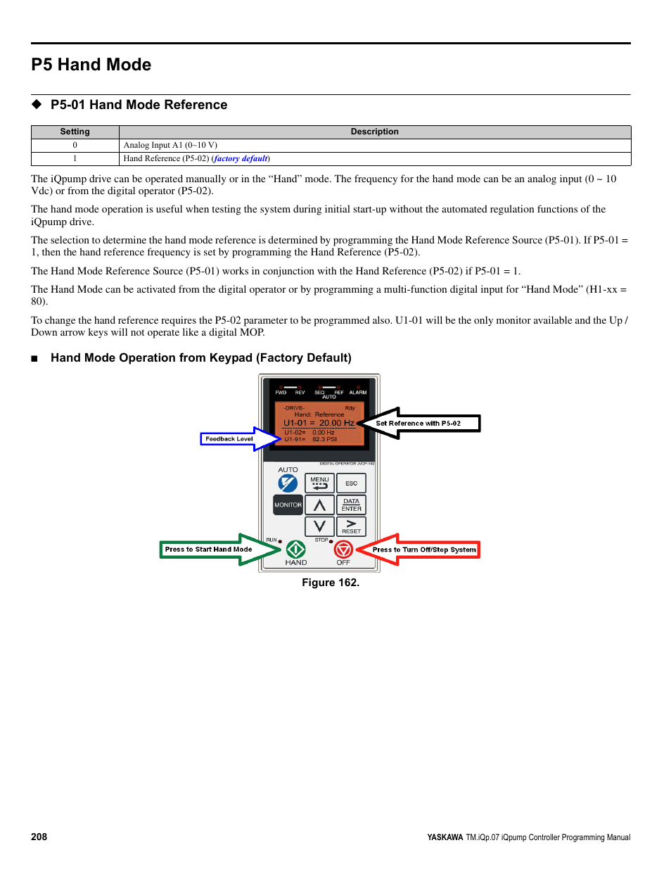 P5 hand mode, P5-01 hand mode reference | Yaskawa iQpump Controller Programming Manual User Manual | Page 208 / 302