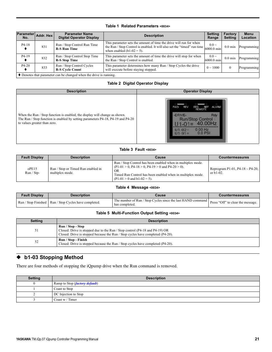 B1-03 stopping method, 00hz | Yaskawa iQpump Controller Programming Manual User Manual | Page 21 / 302