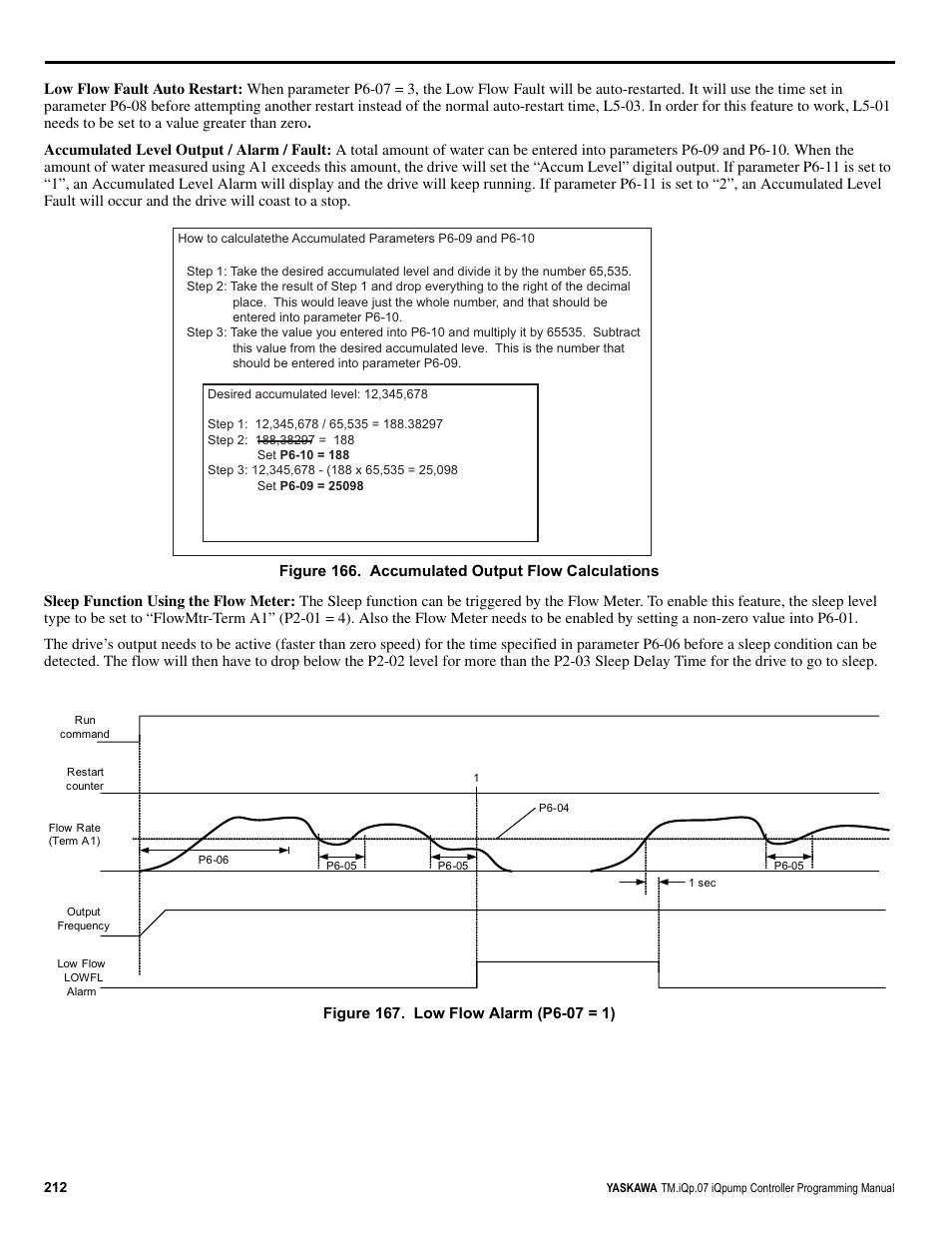 Yaskawa iQpump Controller Programming Manual User Manual | Page 212 / 302