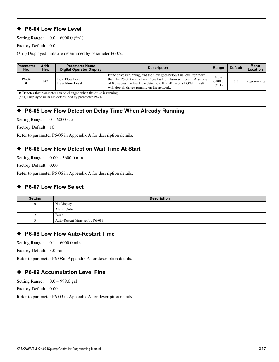 P6-04 low flow level, P6-06 low flow detection wait time at start, P6-07 low flow select | P6-08 low flow auto-restart time, P6-09 accumulation level fine | Yaskawa iQpump Controller Programming Manual User Manual | Page 217 / 302