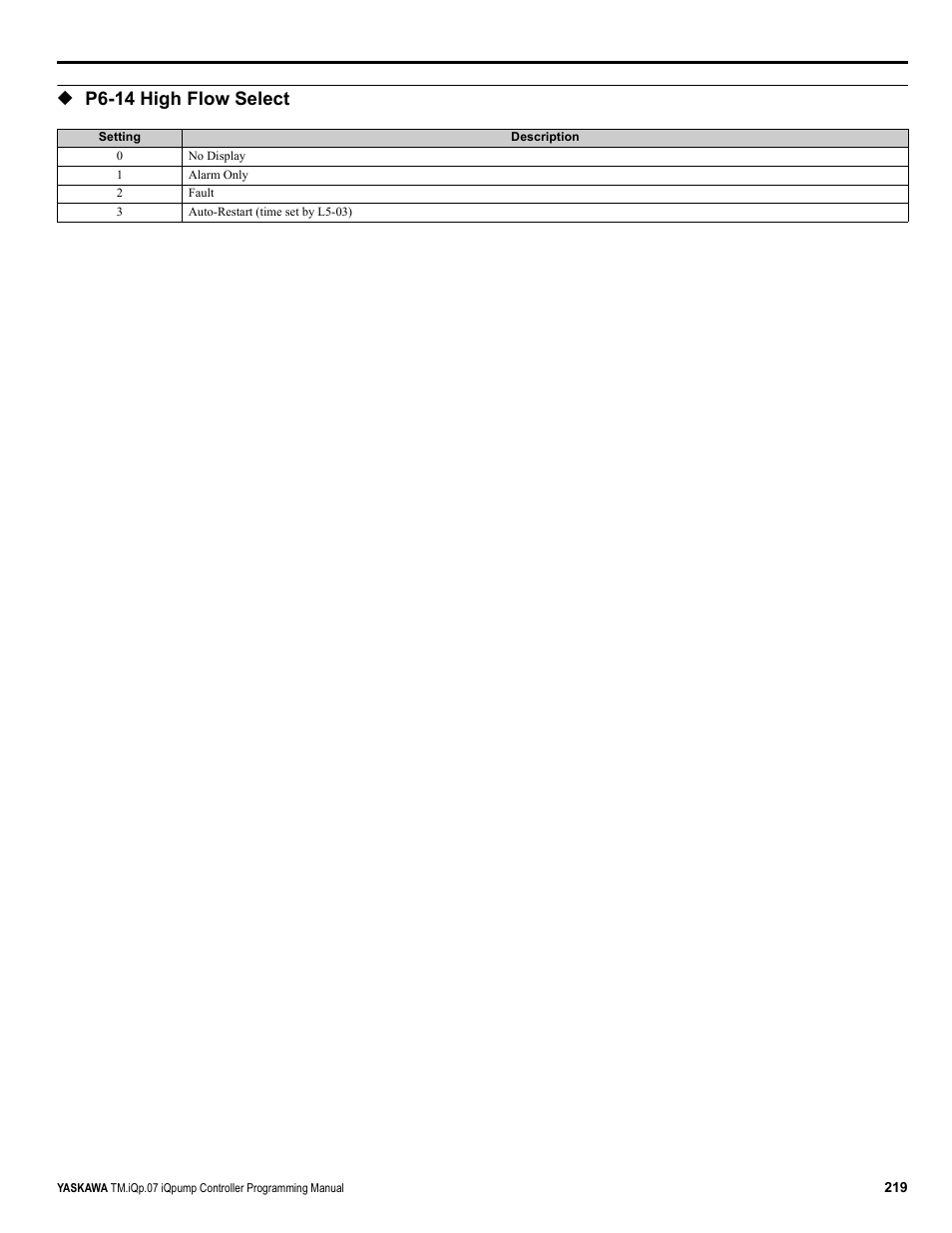 P6-14 high flow select | Yaskawa iQpump Controller Programming Manual User Manual | Page 219 / 302