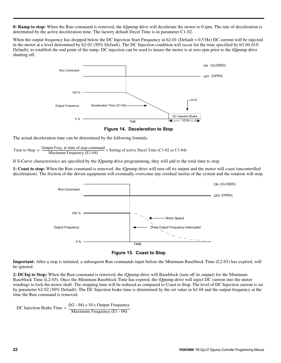 Yaskawa iQpump Controller Programming Manual User Manual | Page 22 / 302