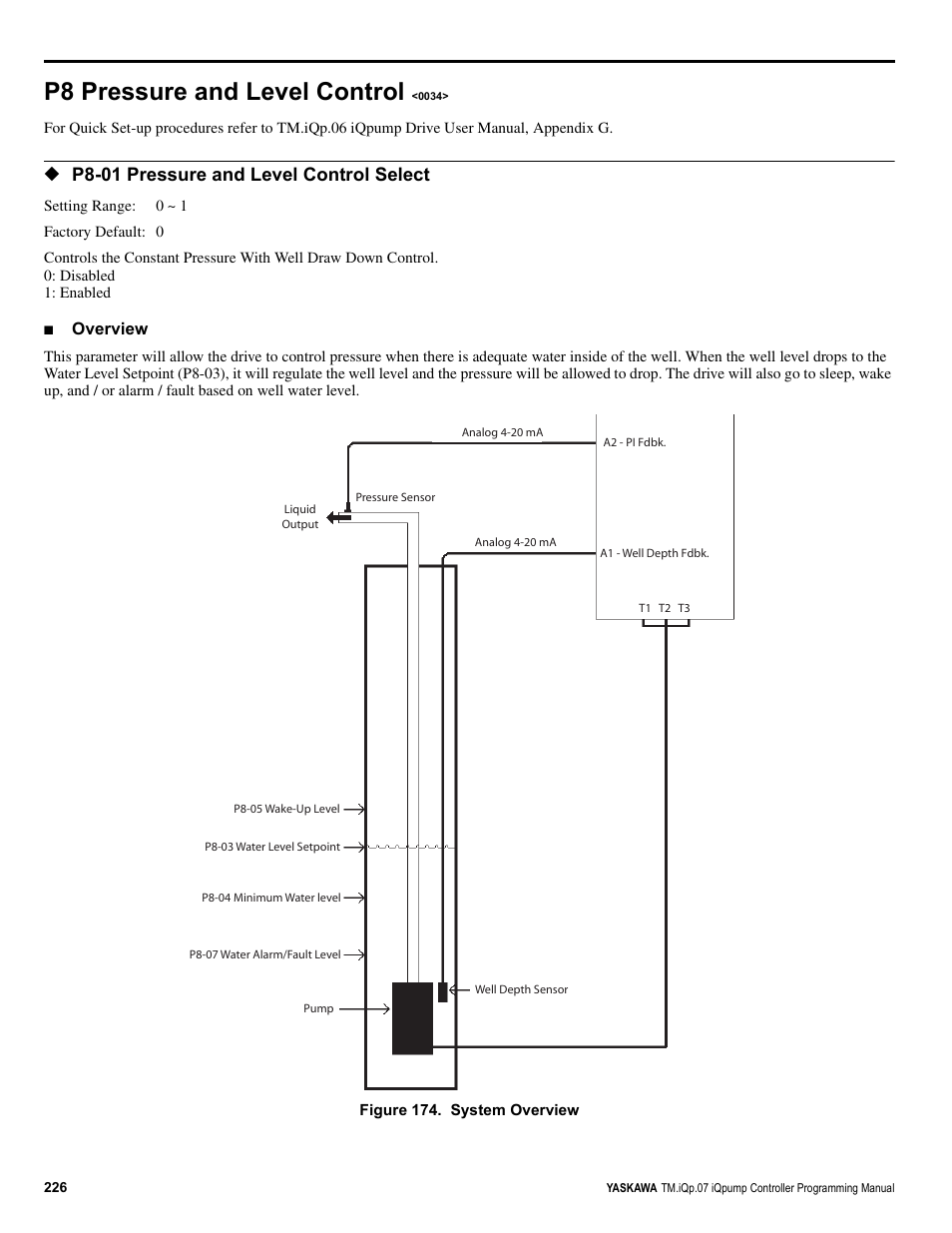 P8 pressure and level control <0034, P8 pressure and level control, P8-01 pressure and level control select | Overview | Yaskawa iQpump Controller Programming Manual User Manual | Page 226 / 302