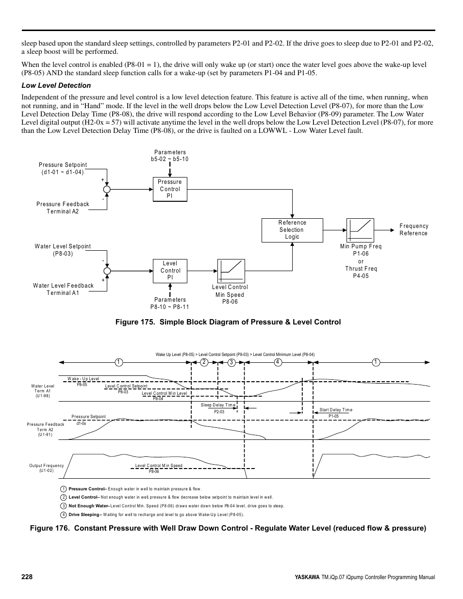 Yaskawa iQpump Controller Programming Manual User Manual | Page 228 / 302