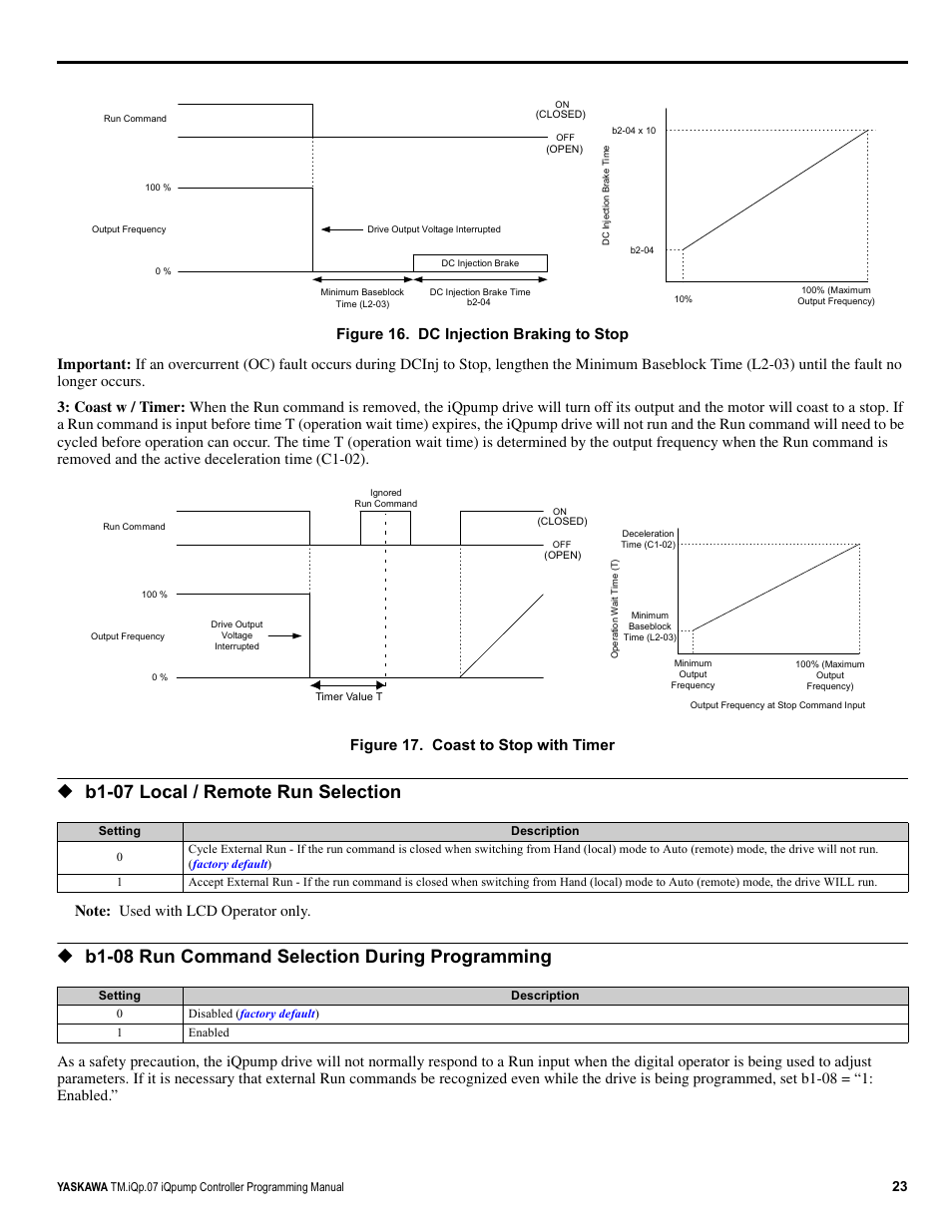 B1-07 local / remote run selection, B1-08 run command selection during programming, Figure 17. coast to stop with timer | Yaskawa iQpump Controller Programming Manual User Manual | Page 23 / 302