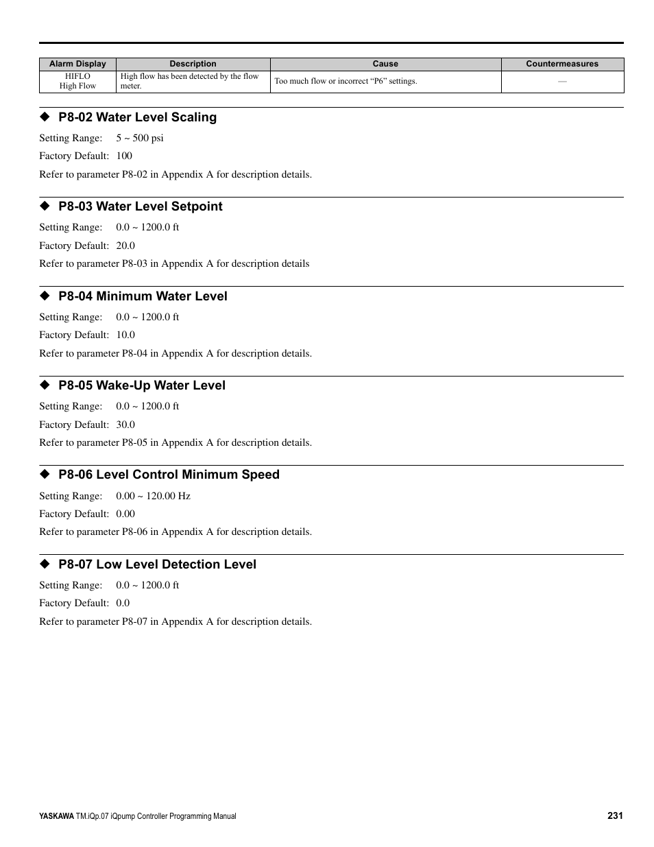 Yaskawa iQpump Controller Programming Manual User Manual | Page 231 / 302