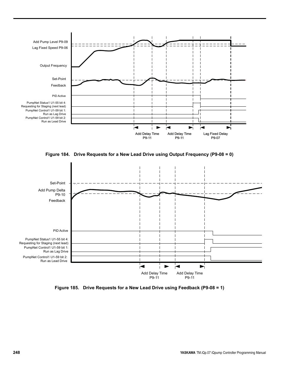 Figure 184, Figure 185 | Yaskawa iQpump Controller Programming Manual User Manual | Page 248 / 302