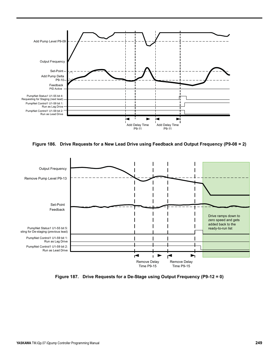 Figure 187, Figure 186 | Yaskawa iQpump Controller Programming Manual User Manual | Page 249 / 302