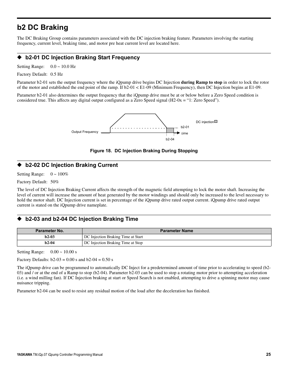 B2 dc braking, B2-01 dc injection braking start frequency, B2-02 dc injection braking current | Yaskawa iQpump Controller Programming Manual User Manual | Page 25 / 302