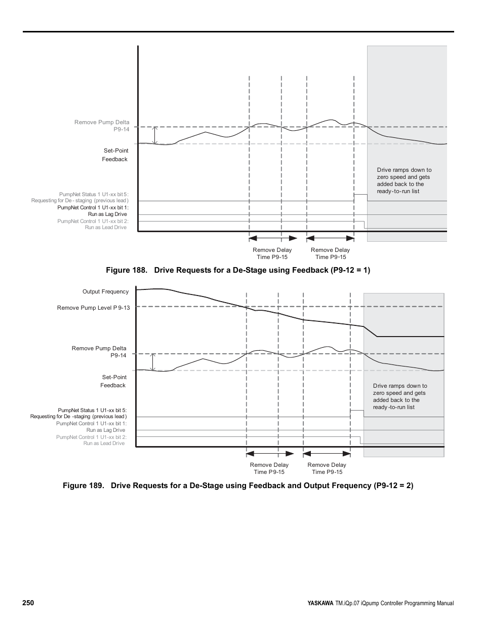 Figure 188, Figure 189 | Yaskawa iQpump Controller Programming Manual User Manual | Page 250 / 302