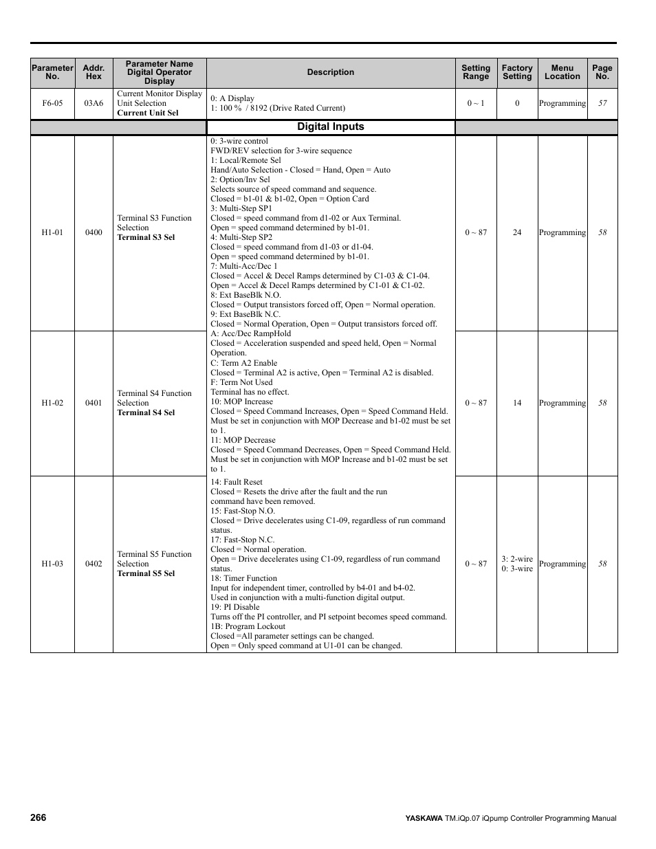 Yaskawa iQpump Controller Programming Manual User Manual | Page 266 / 302